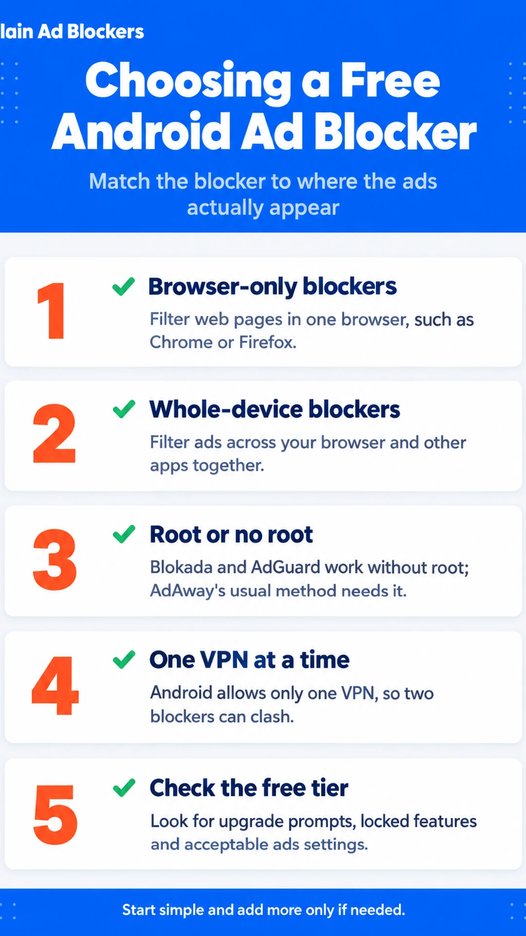 Listicle infographic: Choosing a Free Android Ad Blocker. Match the blocker to where the ads actually appear. 1. Browser-only blockers; 2. Whole-device blockers; 3. Root or no root; 4. One VPN at a time; 5. Check the free tier.