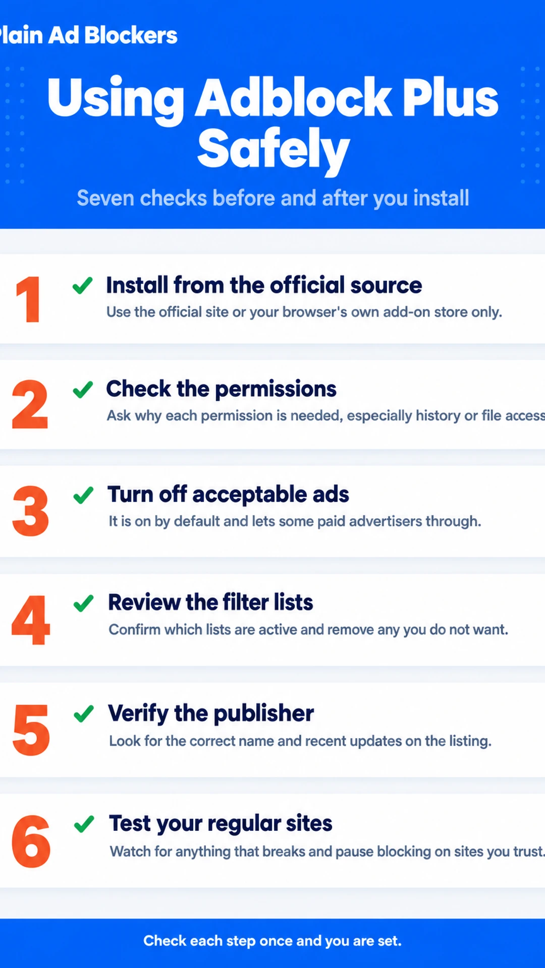 Listicle infographic: Using Adblock Plus Safely. Seven checks before and after you install. 1. Install from the official source; 2. Check the permissions; 3. Turn off acceptable ads; 4. Review the filter lists; 5. Verify the publisher; 6. Test your regular sites.